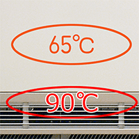 蓄熱式暖房機の表面温度（最高温度）